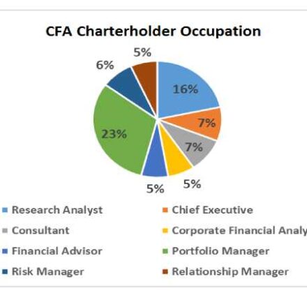 How to Become a CFA Charterholder