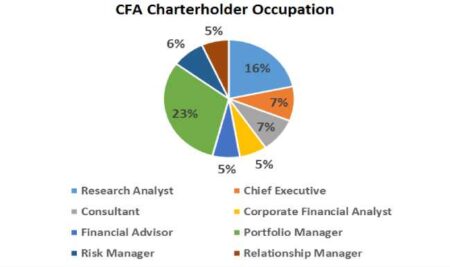 How to Become a CFA Charterholder